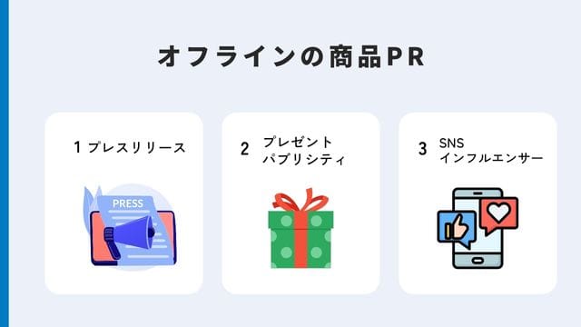 商品PRの主な方法、オフライン_インフォグラッフィック
